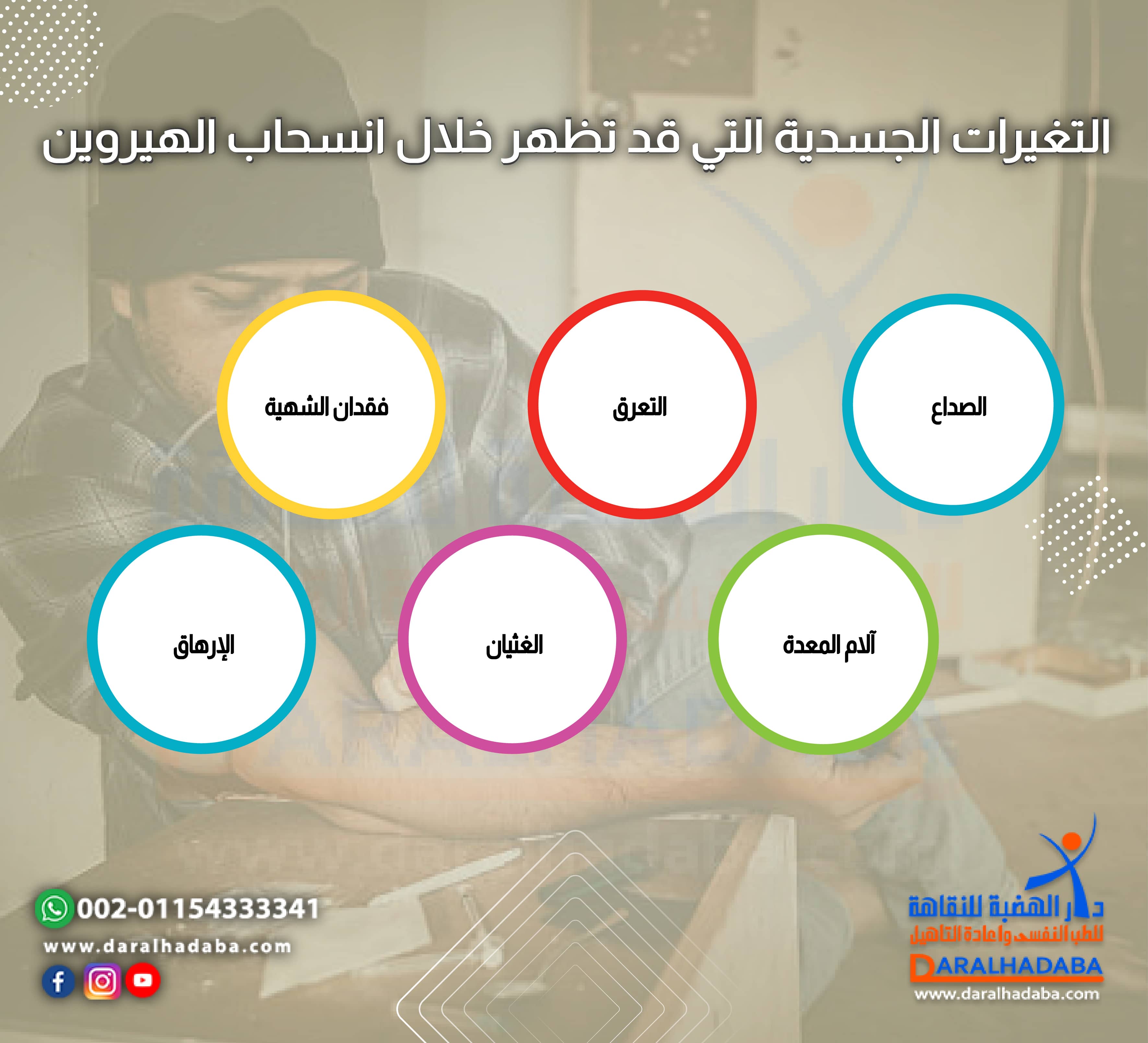 التغيرات الجسدية التي قد تظهر خلال انسحاب الهيروين